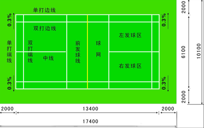 羽毛球場運動地板尺寸標準建設(shè)