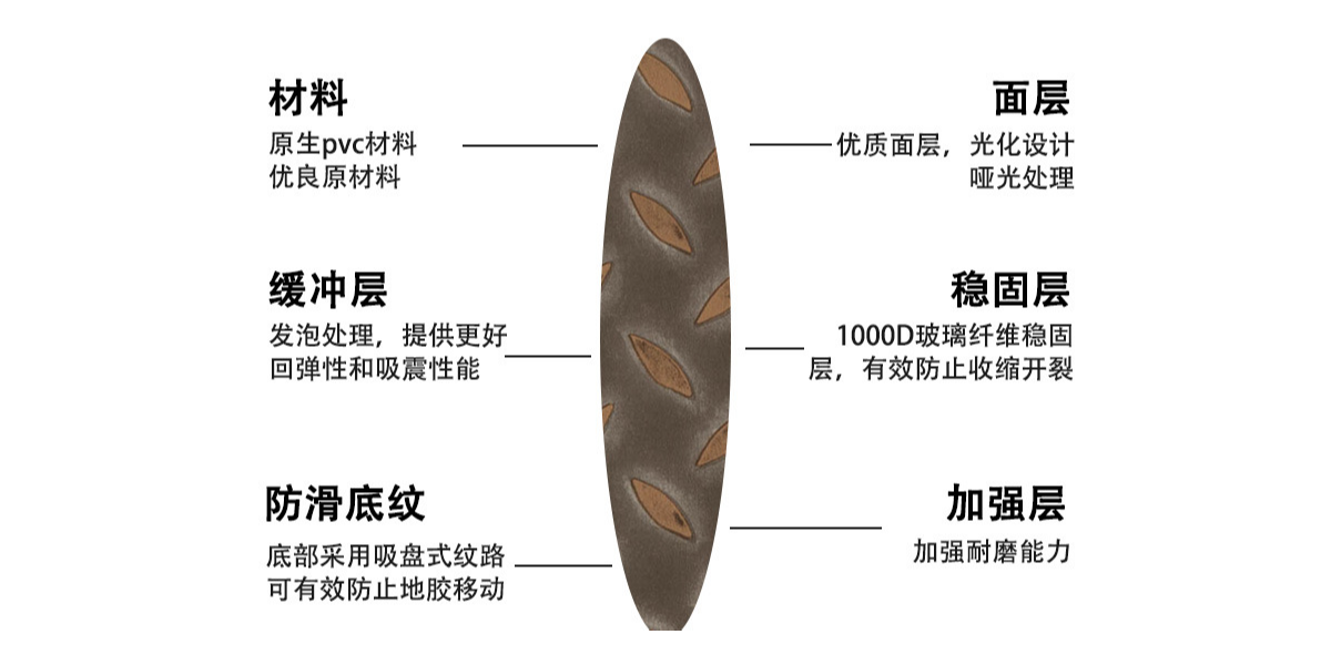 動感單車配上鋼板紋PVC片材地板，讓健身愛好者激情澎湃